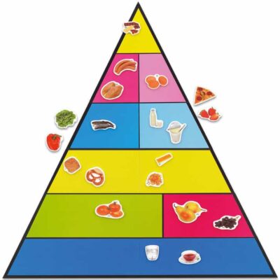 Lebensmittelpyramide und 50 Bilder, magnetisches Set