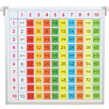 Einmaleins-Tafel mit farbigen Ergebniskärtchen