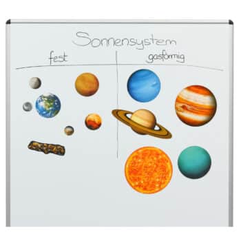 Magnetisches Solar-System
